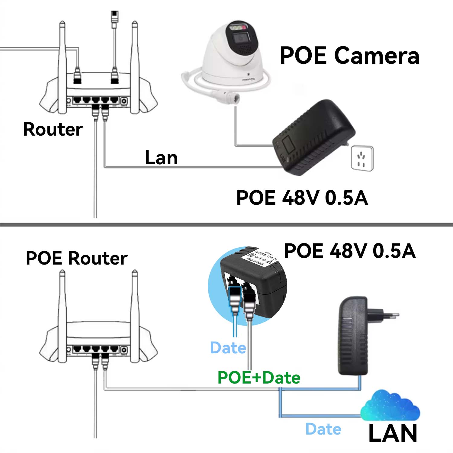 48V/12V POE Enjektör Ethernet  - Power Over Ethernet incelemesi ve fiyatı